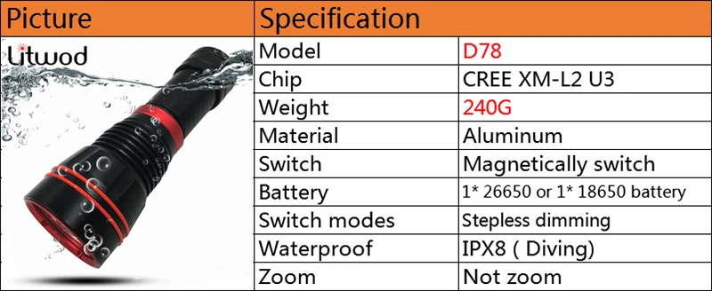 Litwod Z25D78 Дайвинг светодиодный фонарик XM-L2 U3 Подводные 150 м Водонепроницаемый светодиодный фонарик Дайвинг 26650 Батарея время выполнения 15