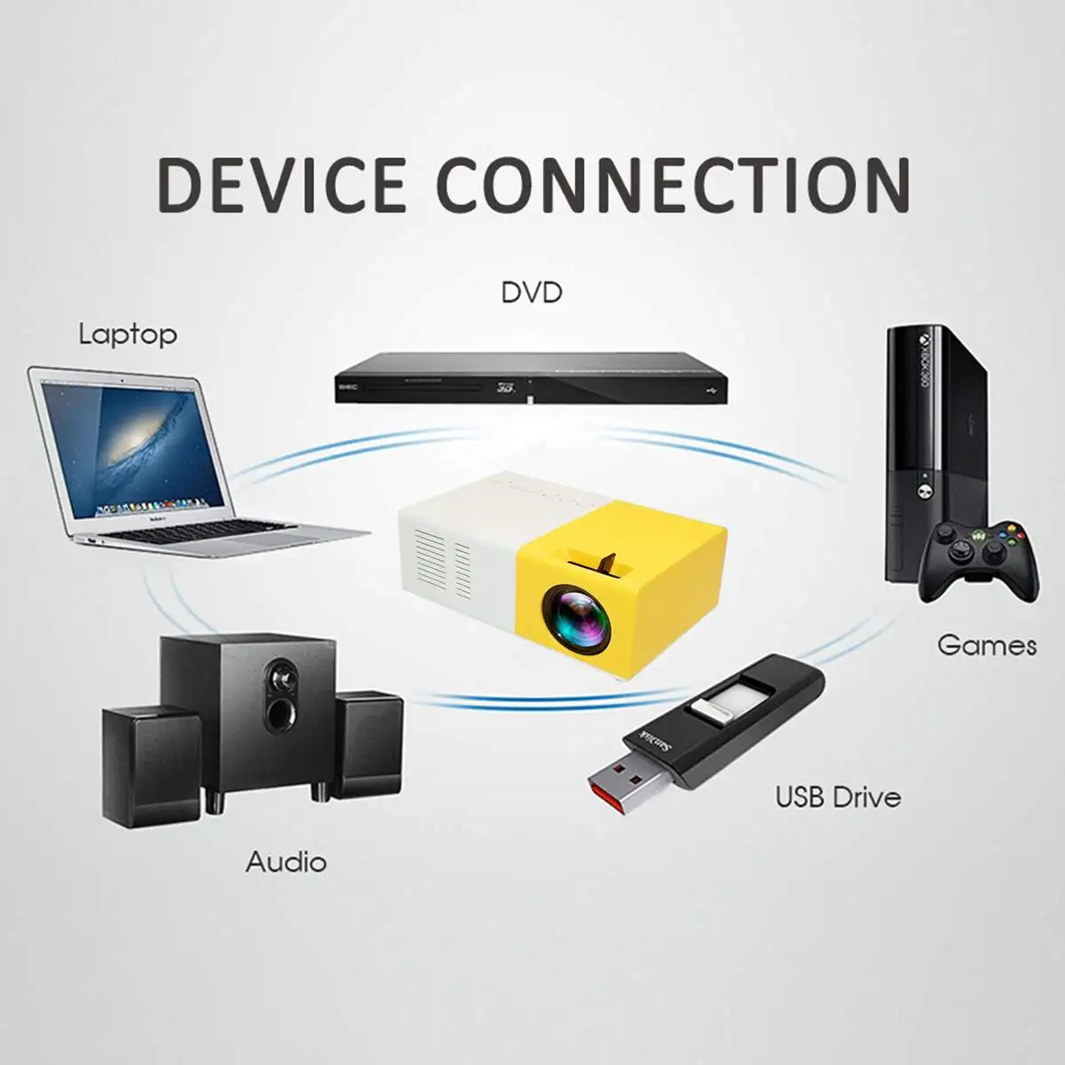 Mini HD Portable LED Projector 1080P Portable Beamer TFT LCD LED Proyector HDMI USB AV SD For Home Theater Children Education