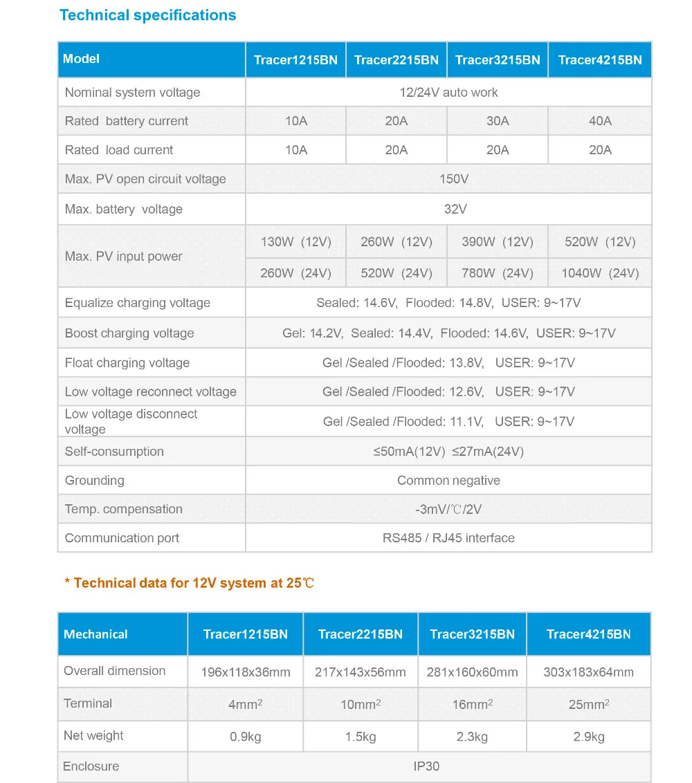 Solar da Eficiência Elevada de Epever Máxima do pv 24v do Controlador Tracer1215bn com Cor Mppt Epsolar Branca Mt50 Entrada 150v 10a 10amp 12v 5 Mppt 10a 10amp 12v 24v do controlador