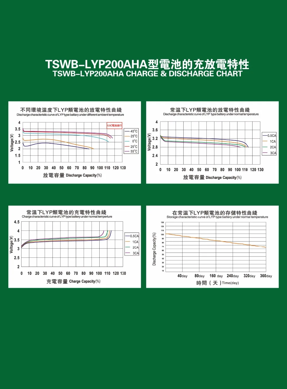 Аккумуляторная батарея 12V LifeYPO4 4 шт 3 2 v Winston 200Ah с бесплатным 4S120A BMS для LifePO4