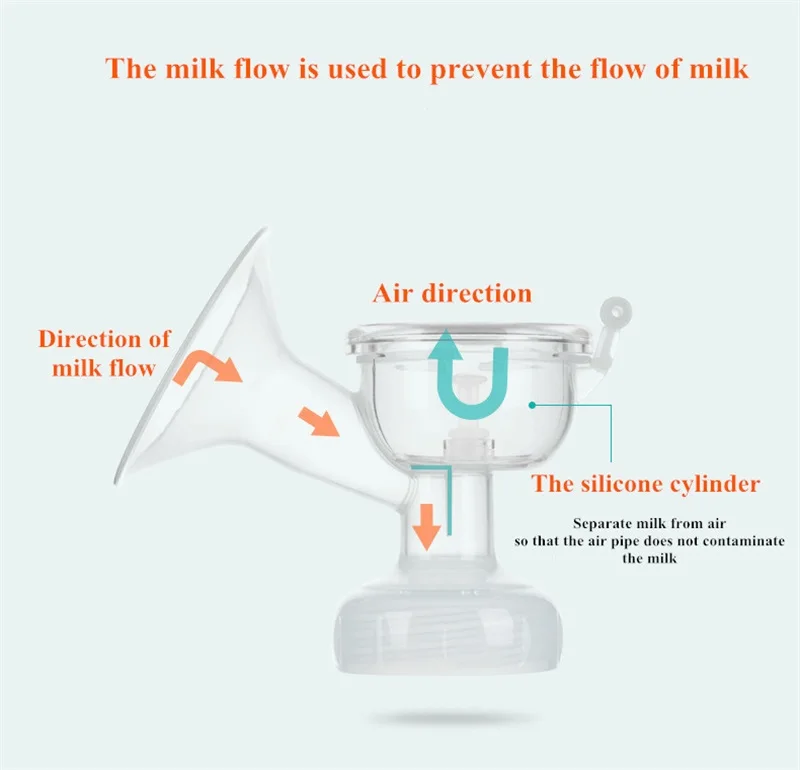 Ручной молокоотсос ручной, для грудного молока кремния PP BPA бесплатно с молочные бутылки соски функция молокоотсосы