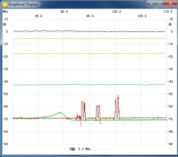 Spectrum Analyser D6 A (9)