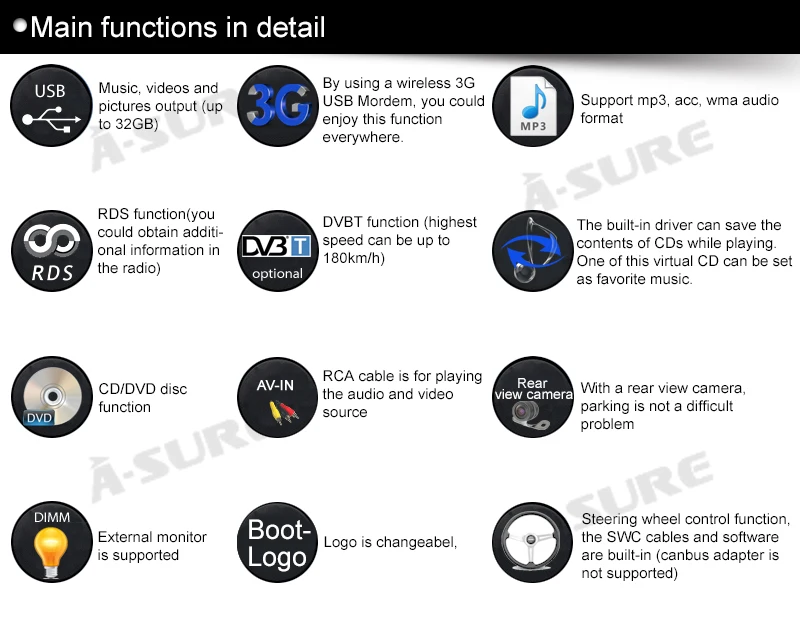 Sale A-Sure 2 Din Car Auto Radio GPS Player Navigation For Ford Transit Focus Galaxy S-Max C-Max Fusion Fiesta FM RDS SWC DVD USB 3G 5