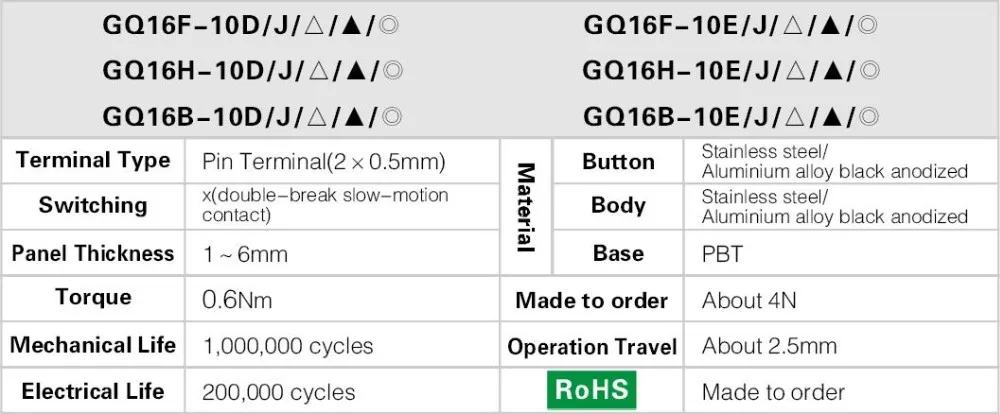 GQ16 il