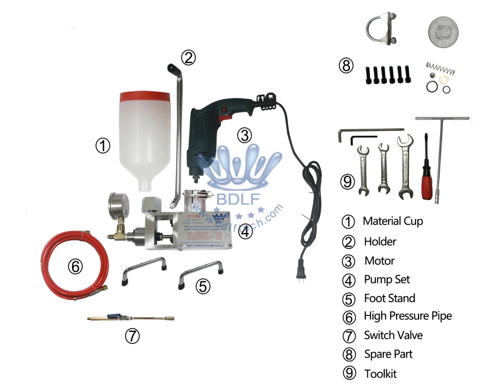 concrete injection grouting machine waterproofing polyurethane foam