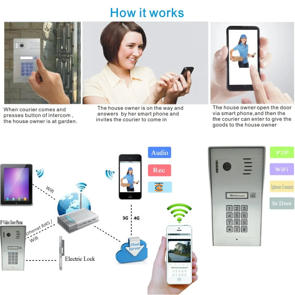 3G/4G беспроводная стандартная видеодомофон дверной звонок IP камера внутренняя