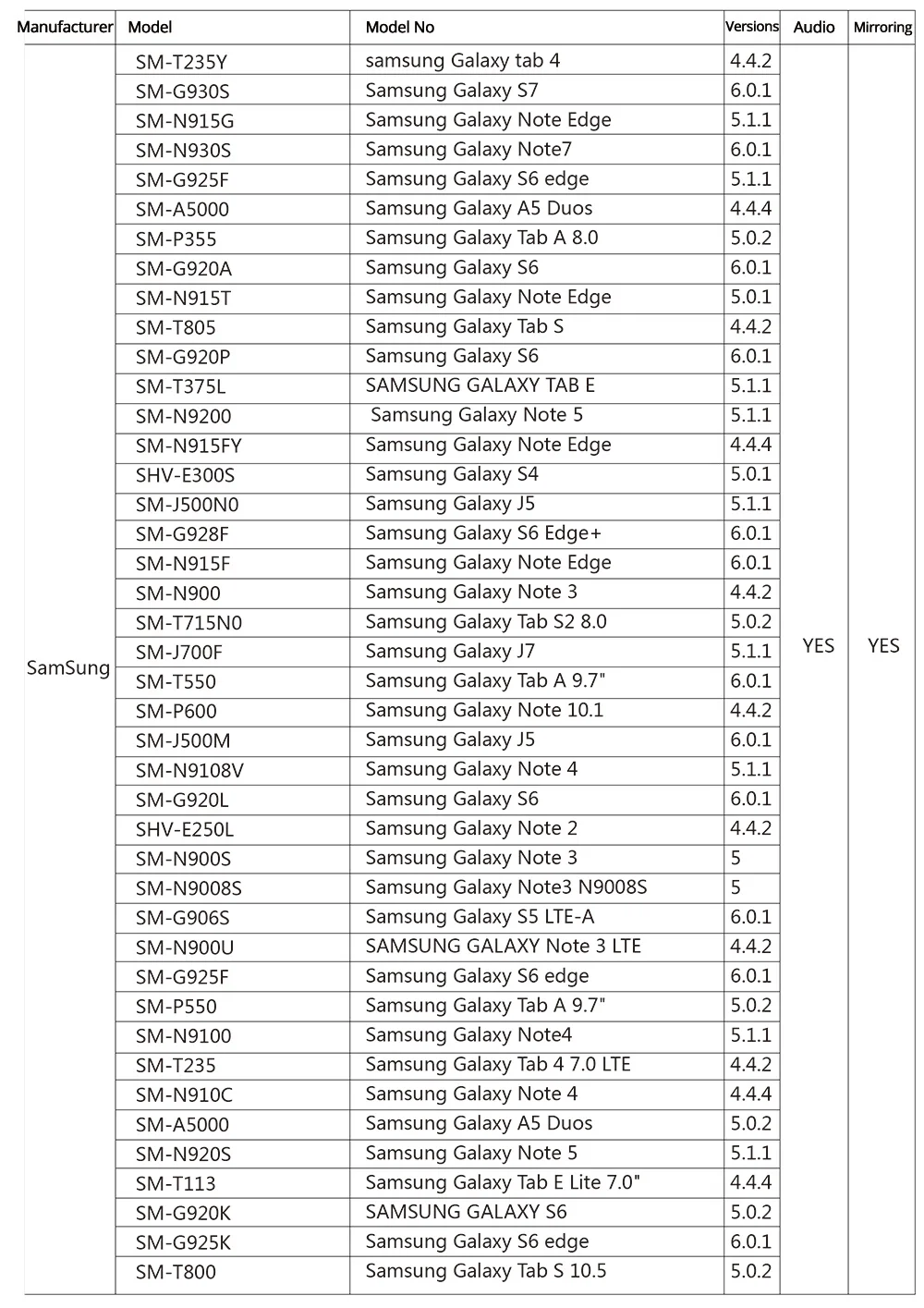 aeProduct.getSubject()