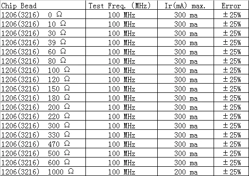 1206FBB