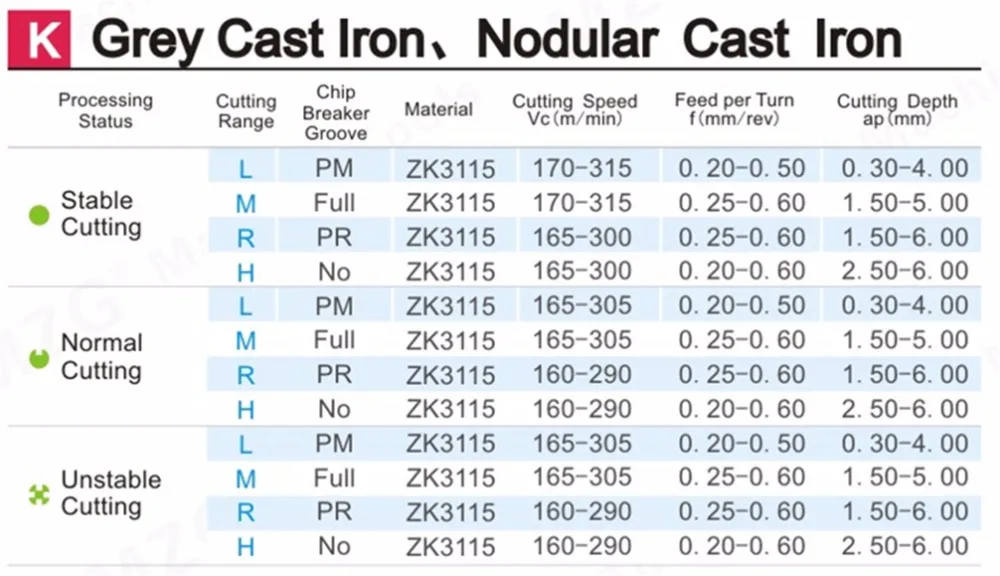 Grey Cast Iron