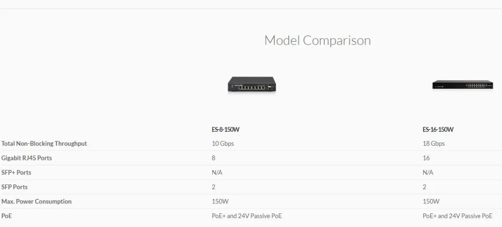 Ubiquiti ES-8-150W Edge коммутатор 8 порт PoE, 2 SFP порт UBNT сетевой управляемый PoE+ гигабитный коммутатор с SFP