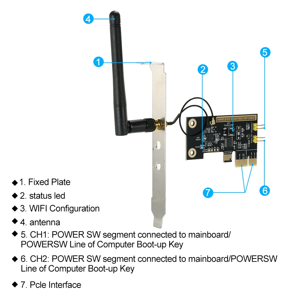 EWeLink Mini PCI e Настольный ПК удаленного Управление Переключатель загрузки карты Wi Fi