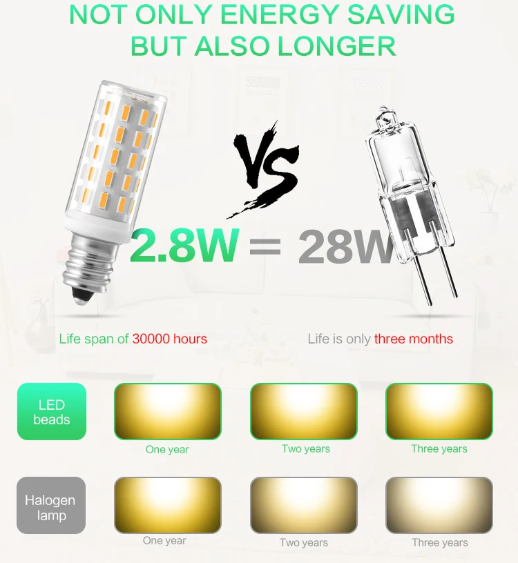 LKLTFX 100 Pack новая E12 лампы Глава 100-240 v 4014 бусин Led кукурузы 3 w 54 Светодиоды лампы Гостиная украшения