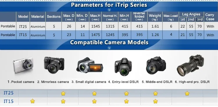 IT15 портативные алюминиевые штативы дорожный монопод Профессиональный штатив Комплект с шаровой головкой+ сумка для Canon Nikon Pentax SLR camera DV