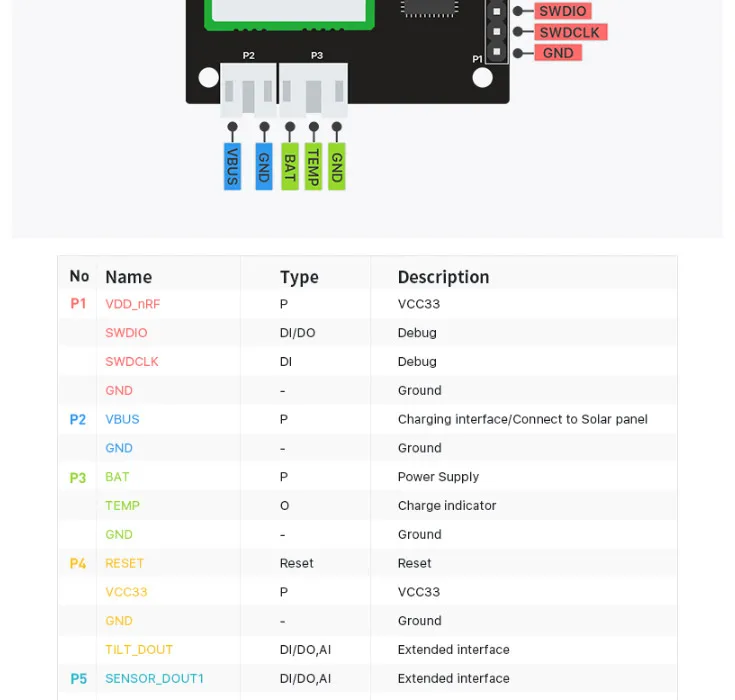 ITracker Дистанционное позиционирование модуль трекера Bluetooth 5,0 к nb-iot датчики узел, шлюз, BLE, gps модуль BC95-G NORDIC52832Q076