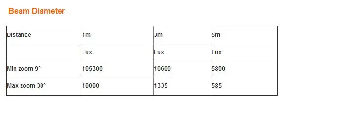 4 шт.+ Flycase Яркость 100w с масштабированием светодиодный Par свет Cob WW или CW монолитный блок светодиодов с новой уникальной технологией рассеивания света ручной прожектор света Театр дежурное освещение dmx