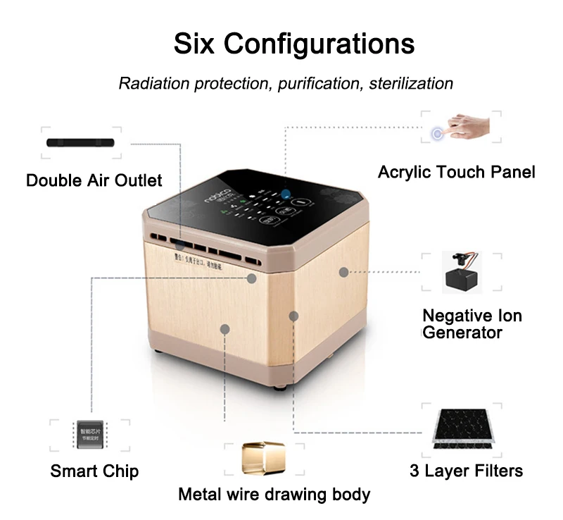 Nobico очиститель воздуха для дома и офиса, ионизатор воздуха с отрицательными ионами, сенсорный очиститель воздуха, уменьшающий аллергены, пыльца, пыль, плесень, дым и запахи