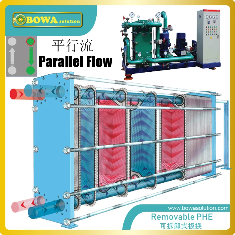 52KW теплопередача между водой до 3% Nacl жидкого титана PHE отличный выбор для тепловыделения единиц в химической промышленности