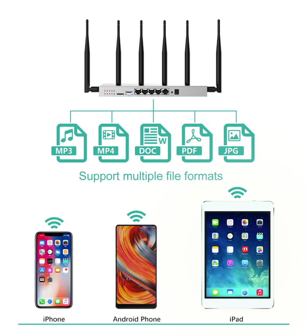 Cioswi полная функция Wi-Fi роутер 3g 4G роутер wifi модем с 4Lan и сим картой мобильный роутер слот Openwrt Gigabit маршрутизатор для Usb 3,0 1200 Мбит/с
