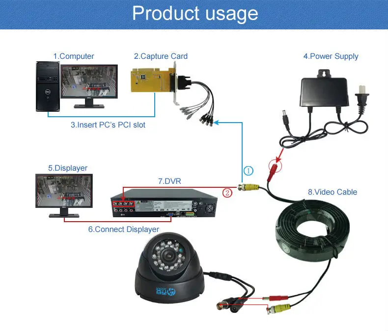 video surveillance -5