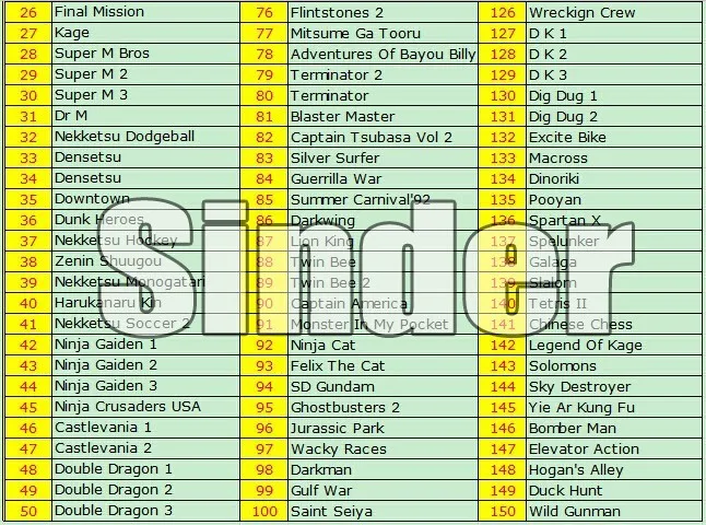 150 в 1 Rockman 1/2/3/4/5/6+ чип Дейл 1/2+ Flintstones 1/2 популярных игр интегрированному чипу Кирби может сэкономить 8 бит карточная игра