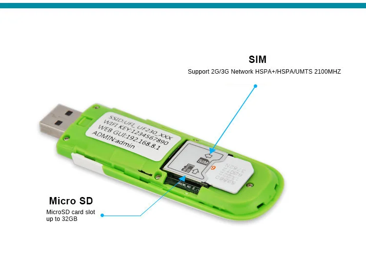 Переносной разблокированный 3g USB модем беспроводной 7,2 Мбит/с 3g беспроводной модем маршрутизатор Wi-Fi с слотом для SIM/TF карты
