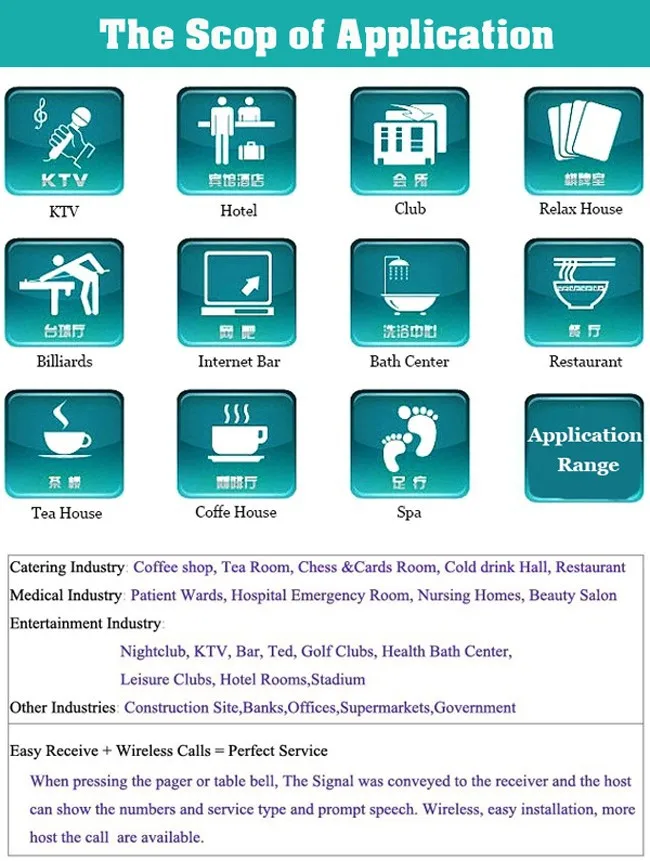The scop of application