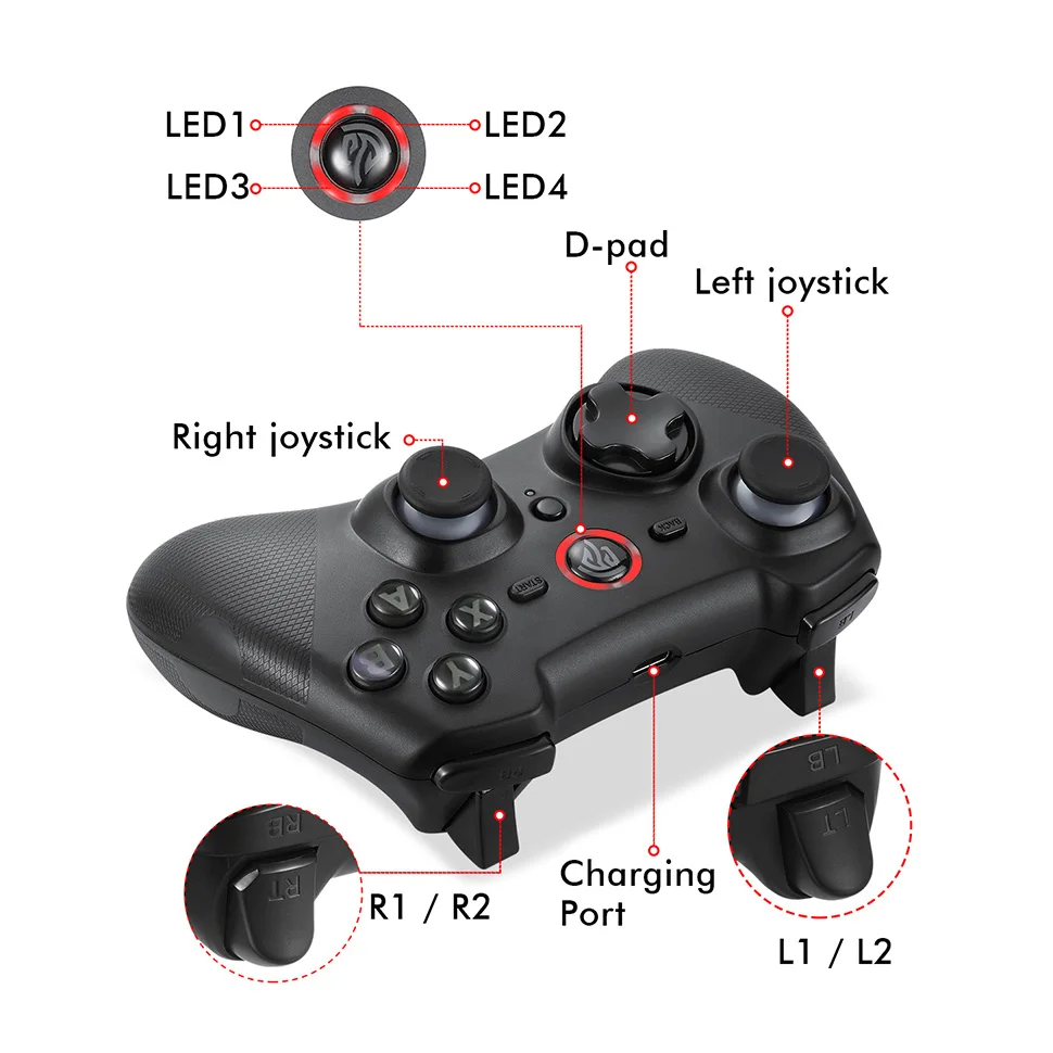 xiaomi mi box ps3 controller