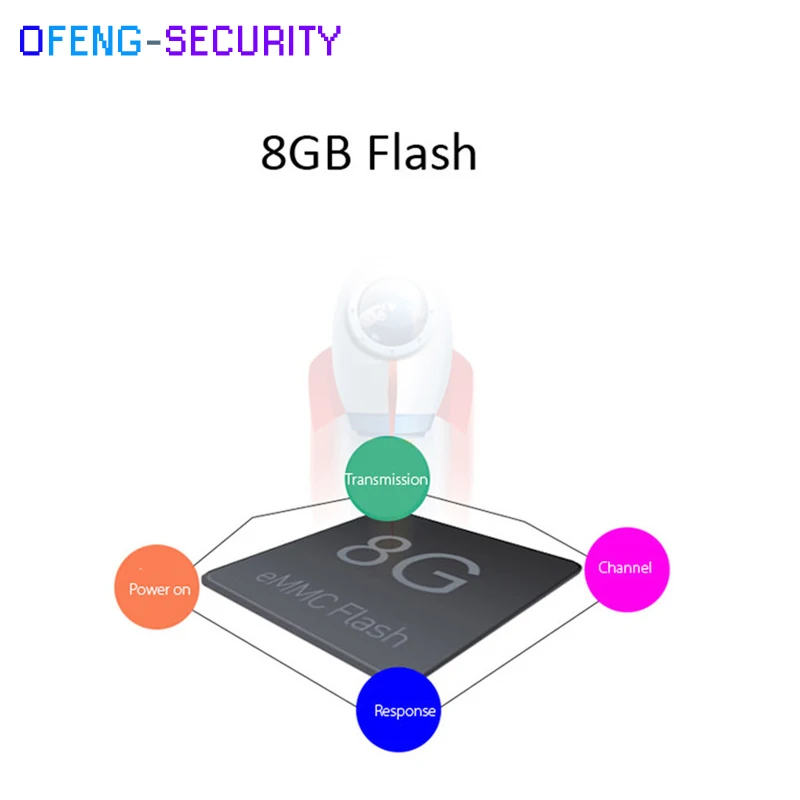 5 шт./пакет Android 6,0 Smart ТВ коробка conversor, smart ТВ SCISHION V88 4 К Rockchip 4 ядра 4 USB Wi-Fi полный загружено