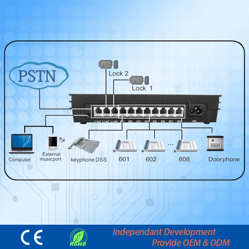 Soho Hybrid Key telephone PABX system MK308 with