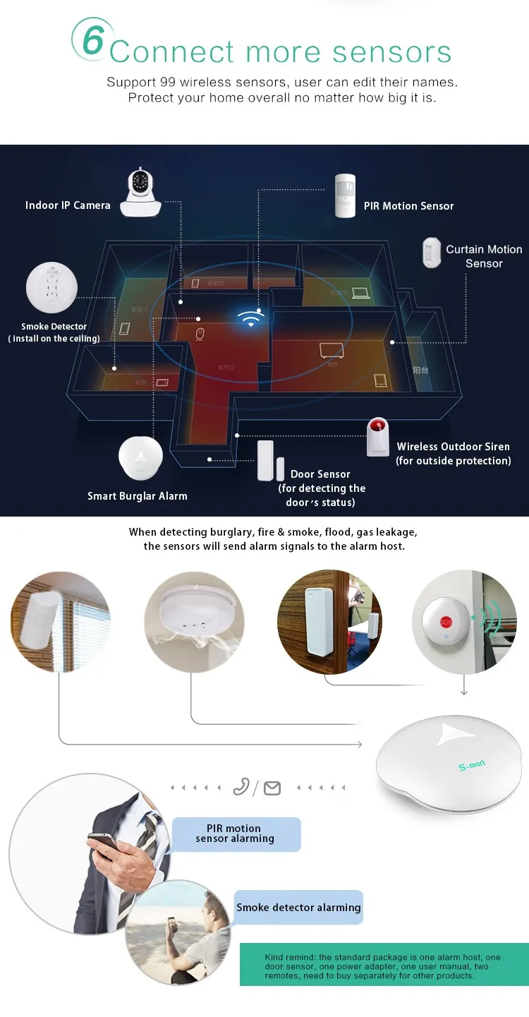 433 МГц wifi/PSTN система охранной сигнализации Поддержка приложения пульт дистанционного управления все датчики детектора несколько языков меню сигнализации комплект