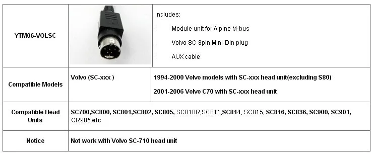 Yatour YT-M07 для iPod iPhone USB SD AUX цифровой медиаплеер для Volvo SC-XXX радио мини Din YTM07 Аудио Автомобильный MP3 плеер