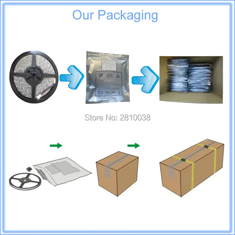Packaging