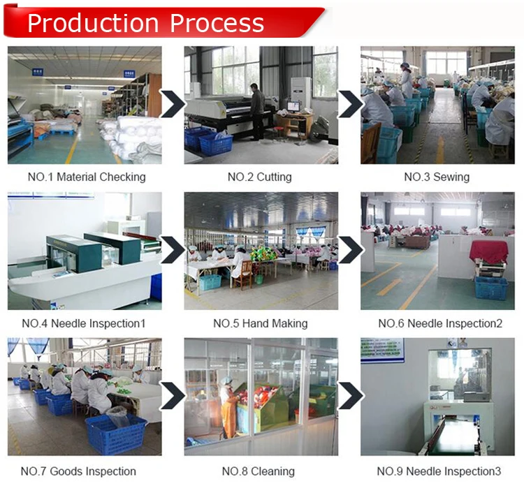 05 production process