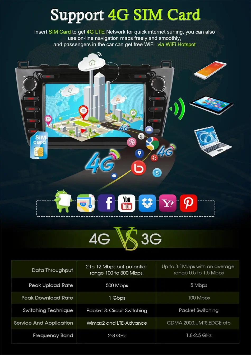 Flash Deal Quad Core Android 6.0 Car DVD Player For Mazda 6 Ruiyi Ultra 2008 2009 2010 2011 2012 4G Wifi Radio Stereo GPS 2GB RAM Bluetooth 2