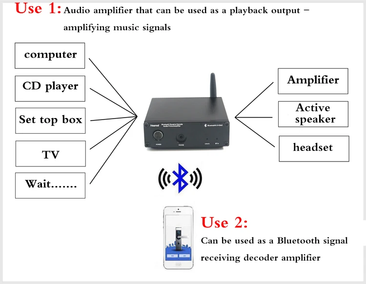 Bluetooth 5,0 приемник аудио усилитель ESS9023 ЦАП Декодер AD823 предусилитель Bluetooth адаптер 3,5 мм разъем для наушников T0014