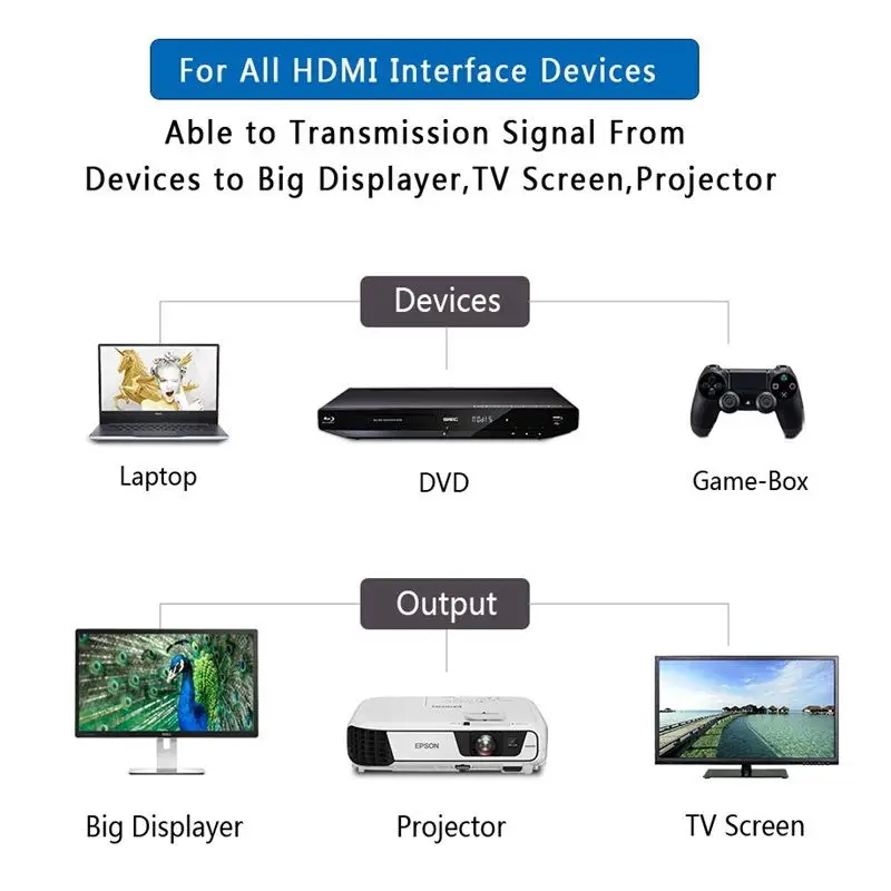 SAMZHE Кабель HDMI-HDMI, 4 К HDMI2.0 кабель тонкий Поддержка 3D Ethernet для HDTV ноутбук PS4 0.5 м 1 м 1.5 м 2 м 3 м 5 м