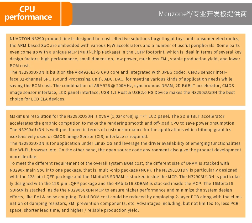 N32905U1DN, NUVOTON ARM926 core на основе Soc, с чипом 32 Мб DDR, USB, лсдрп, КМОП интерфейс экранного меню кодек, QFP128