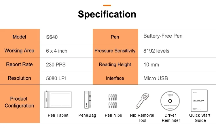 S640 packages