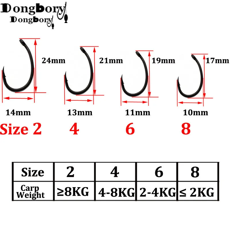 SIZE
