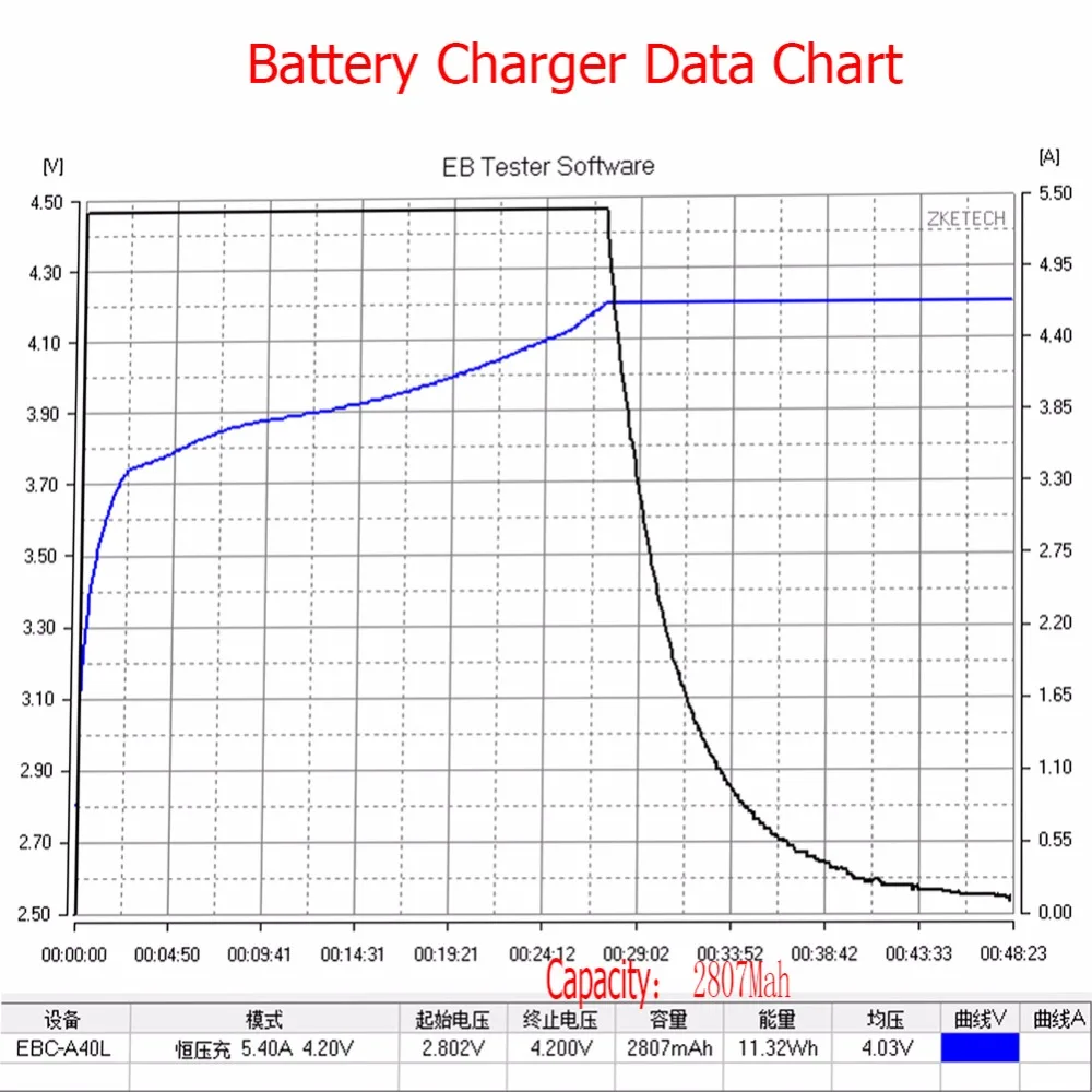 DXF 2 шт. RC Lipo батарея 2S 7,4 V 2700mah 20C Max 40C для Wltoys 12428 12423 1:12 RC автозапчасти