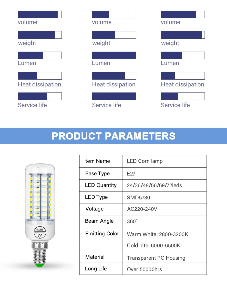 E27 светодиодный светильник 220V SMD 5730 E14 Светодиодный светильник 24 36 48 56 69 72 светодиодный s кукурузы лампы, люстры для дома светильник ing светодиодный лампы