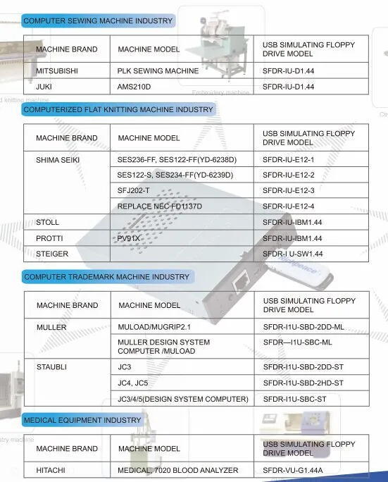 Запчасти Gotek USB имитирующий дисковод для SWF вышивальная машина и китайский станок SFR1M44-SUE