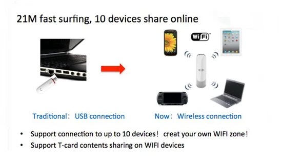 ZTE MF70 SUPPORTS 10 USERS