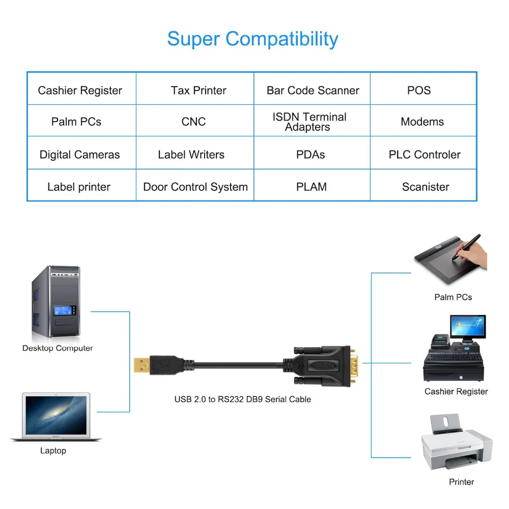 Адаптер USB к RS232 с чипсетом prolimic PL2303 позолоченный кабель 2 0 Male DB9 преобразователь| |