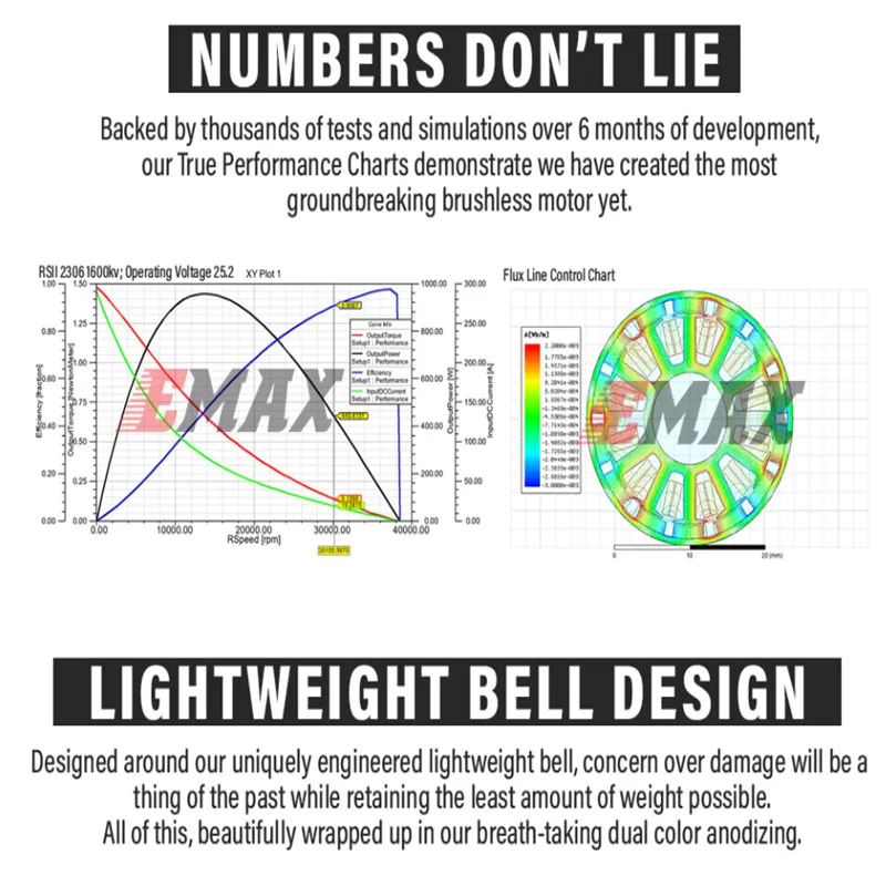 lot Emax RSII 2306 Race Spec - Brushless Motor 