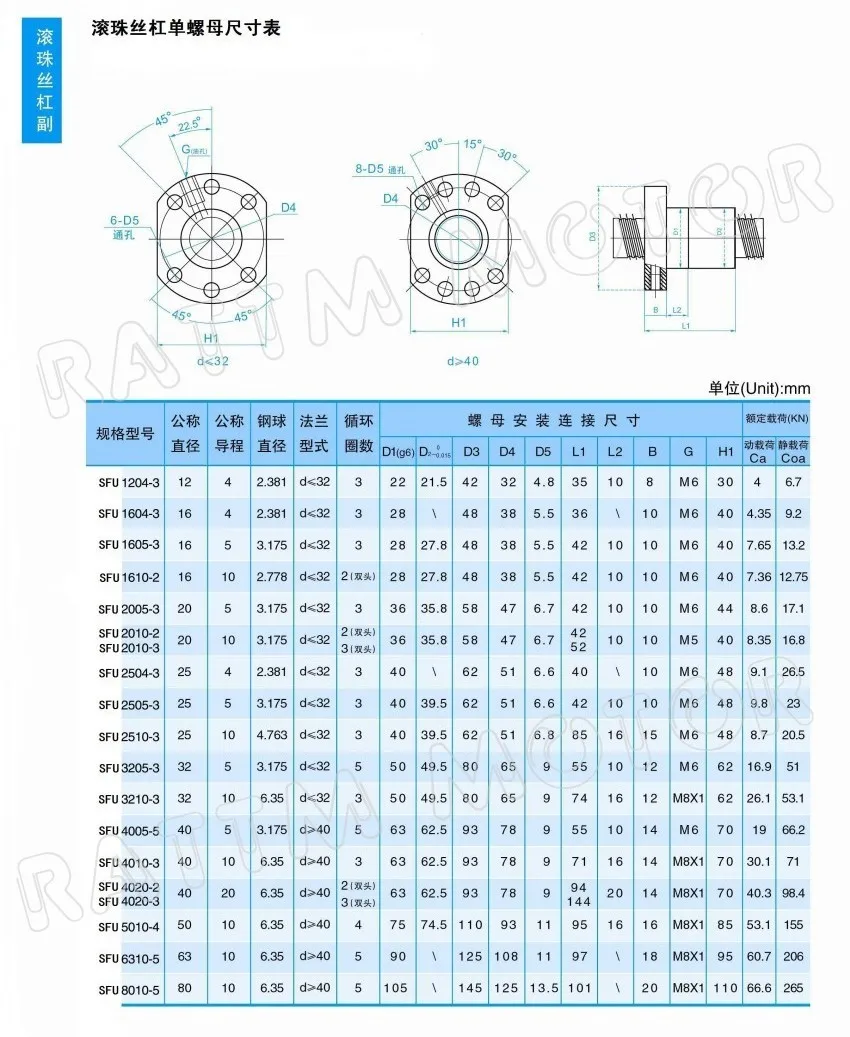 End de livre vatssfu2005 ballscrew kit l