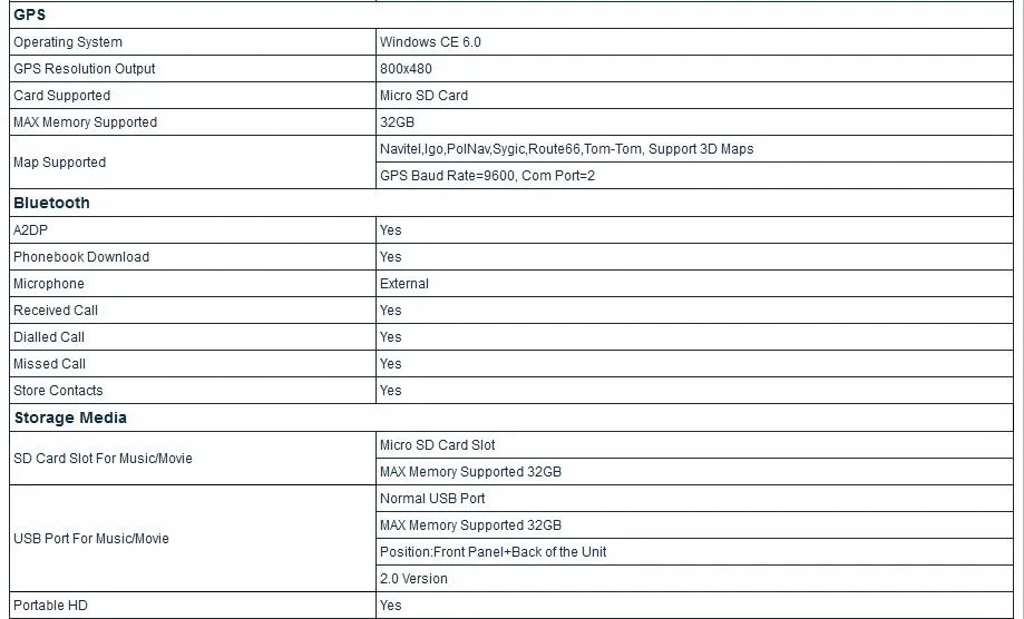 Discount 8" Special Car DVD for Honda Jade 2013-2017 with External Tire Pressure Monitoring System Support & Front DVR Camera Support 7