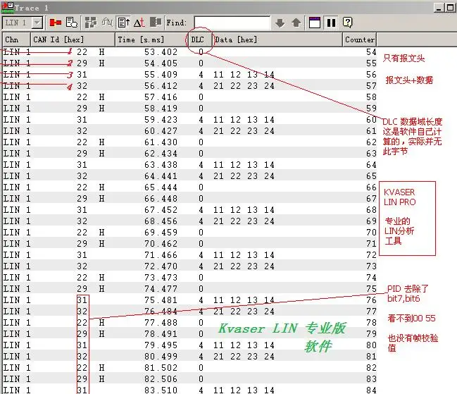 Для LIN Bus анализатор LINUART LIN последовательный ТТЛ-DB9 стандартный интерфейс LIN анализатор данных