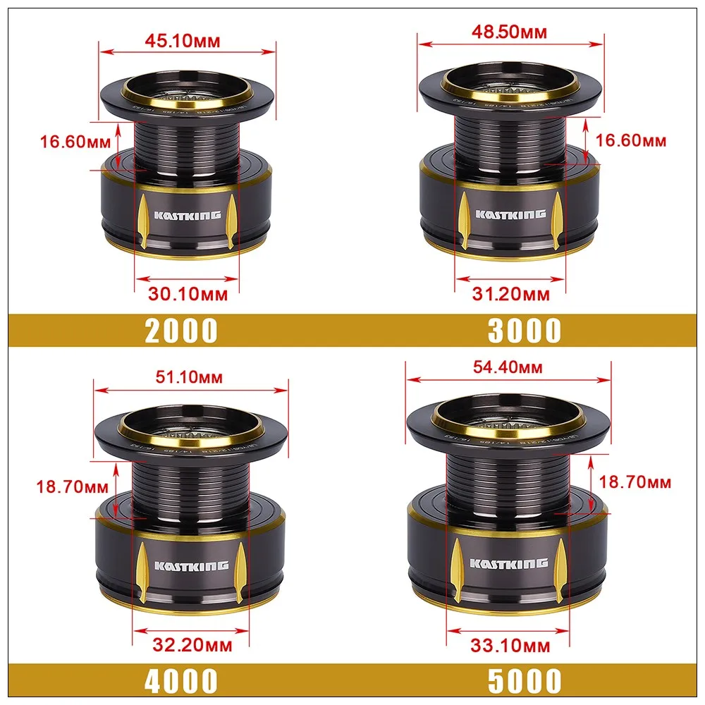 Kodiak--Spool