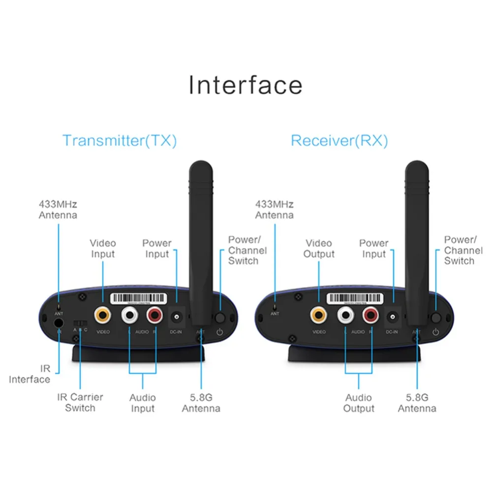 PAT-535-EN010-750R-Wireless-AV-Sender-20181129